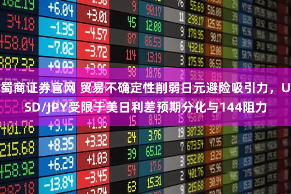 蜀商证券官网 贸易不确定性削弱日元避险吸引力，USD/JPY受限于美日利差预期分化与144阻力